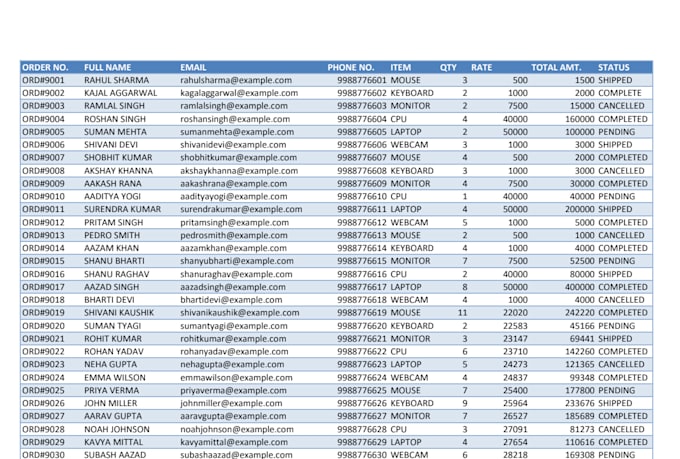 do microsoft excel data entry, cleaning and formatting